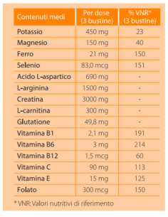MOREVIS PLUS AUROBINDO -  MULTIVITAMINICO COMPLETO 20 BUSTINE 2