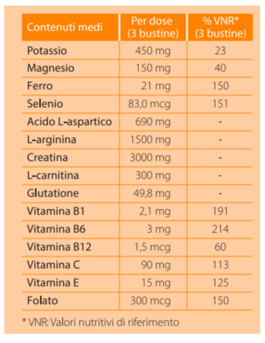 MOREVIS PLUS AUROBINDO -  MULTIVITAMINICO COMPLETO 20 BUSTINE