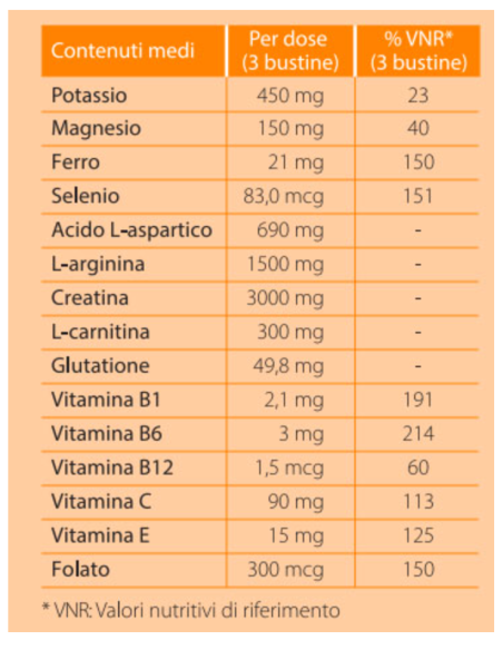 MOREVIS PLUS AUROBINDO -  MULTIVITAMINICO COMPLETO 20 BUSTINE