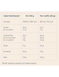 PROTEIN BAR 40% GUSTO NOCCIOLA BARRETTA PROTEICA 45 G 2