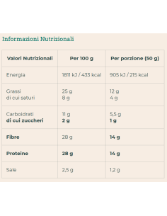 HIGH PROTEIN CROSTINI GUSTO PIZZA 50 G 2