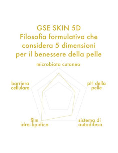 GSE SKIN MYCOS 5D - CREMA ANIDRA LENITIVA PURIFICANTE 30 ML 2