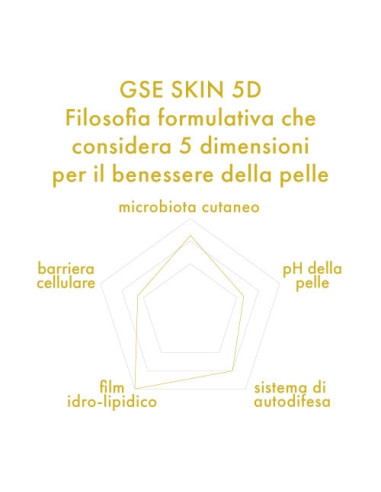 GSE SKIN MYCOS 5D - CREMA ANIDRA LENITIVA PURIFICANTE 30 ML