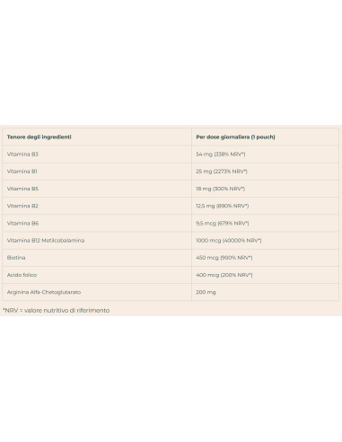 B COMPLEX PROMOPHARMA - VITAMINE DEL GRUPPO B E ARGININA - 20 POUCH