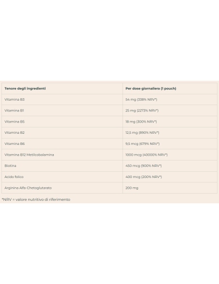 B COMPLEX PROMOPHARMA - VITAMINE DEL GRUPPO B E ARGININA - 20 POUCH B COMPLEX PROMOPHARMA - VITAMINE DEL GRUPPO B E ARGININA - 20 POUCH