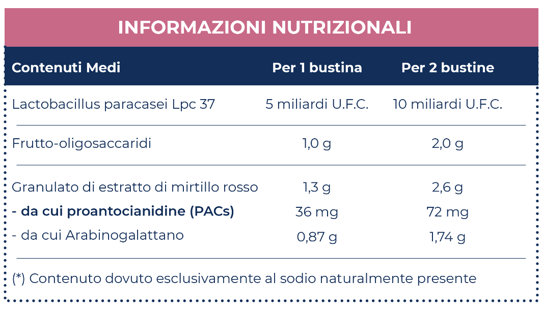 Tabella nutrizionale